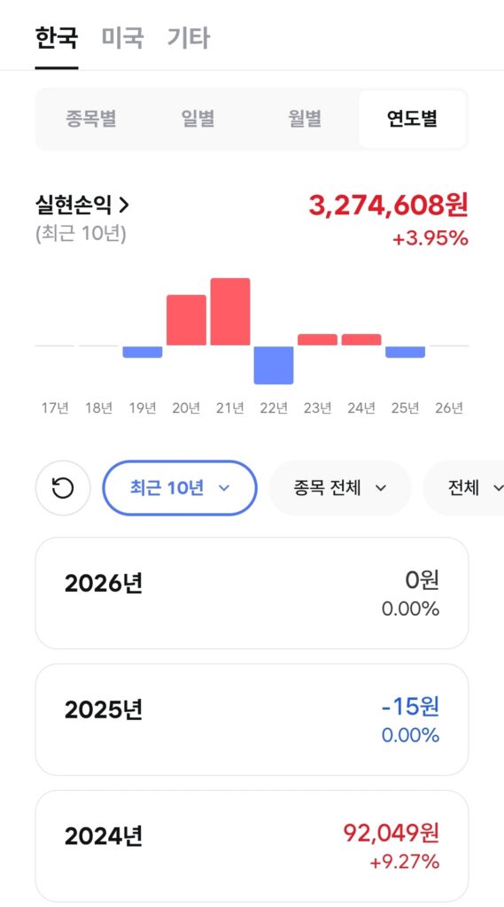 국장 투자기록