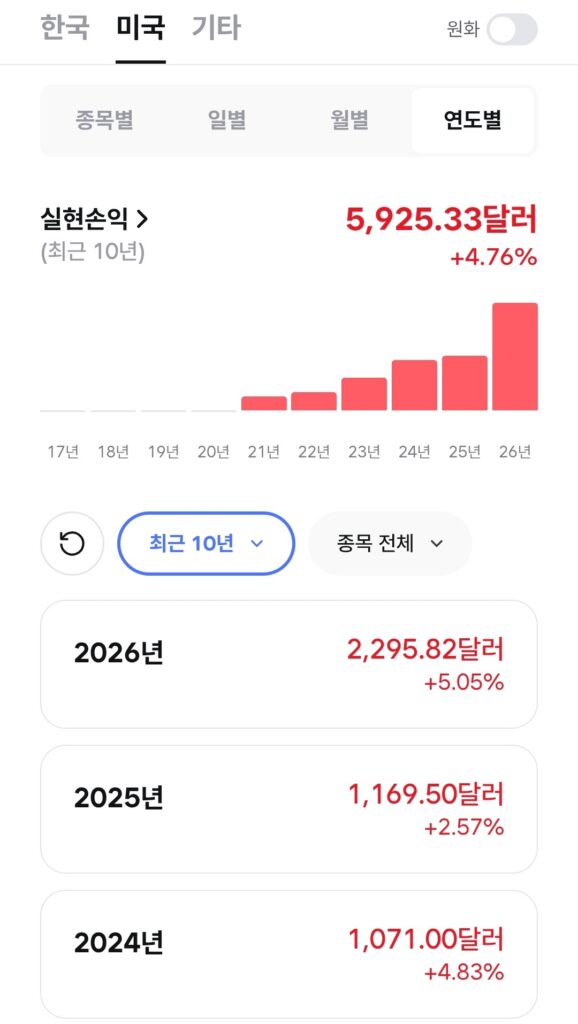 나는 우상향한다